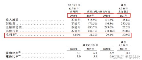 創新奇智 性感上市背后的干癟現實