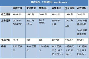 軟件外包巨頭較量 海輝、軟通動(dòng)力、東軟集團(tuán)的深度對(duì)比